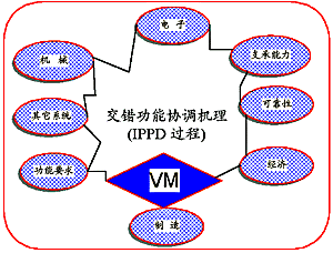 虚拟制造技术数字化工厂工厂数字化技术制造虚拟VM仿真过程产品设计