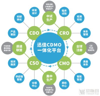 迅佳科技CDMO一体化平台 四大核心优势助力医疗器械注册人制度发展