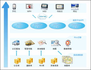 瑞图万方推出国内第一家在线位置服务平台