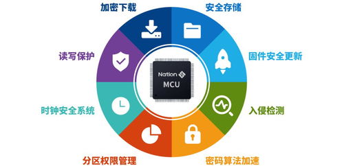 安全MCU支撑物联网快速发展